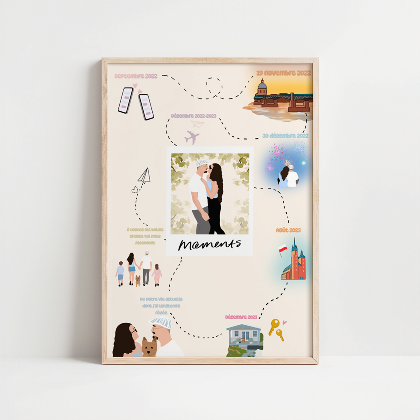 AFFICHE PERSONNALISEE - HISTOIRE
